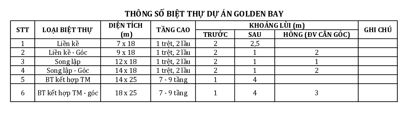 khach san golden bay cam ranh
